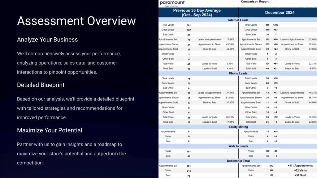 Paramount Lead Solutions 10